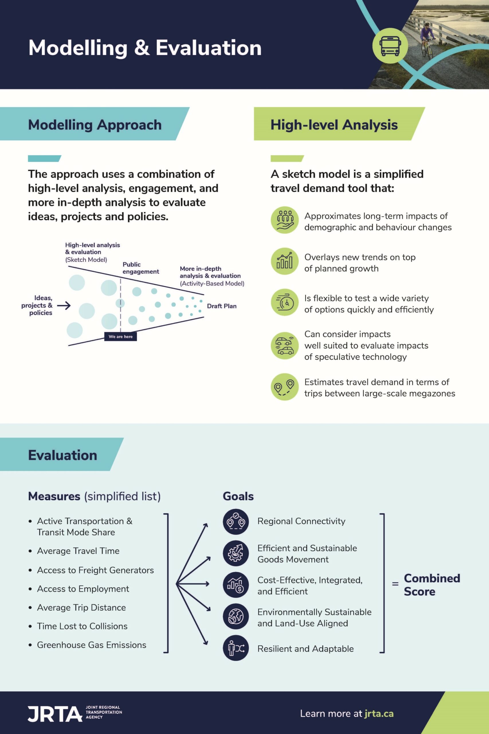Modelling & Evaluation The approach uses a combination of high-level analysis, engagement, and more in-depth analysis to evaluate ideas, projects and policies. High-level Analysis A sketch model is a simplified travel demand tool that: Approximates long-term impacts of demographic and behaviour changes Overlays new trends on top of planned growth Is flexible to test a wide variety of options quickly and efficiently Can consider impacts of speculative technology Estimates travel demand in terms of trips between large-scale megazones Evaluation Measures, like Active Transportation & Transit Mode Share • Average Travel Time • Access to Freight Generators • Access to Employment • Average Trip Distance • Time Lost to Collisions • Greenhouse Gas Emissions Are tested against how successfully they achieve our goals: Regional Connectivity Efficient and Sustainable Goods Movement Cost-Effective, Integrated, and Efficient Environmentally Sustainable and Land-Use Aligned Resilient and Adaptable That produces the combined score for each bundle.